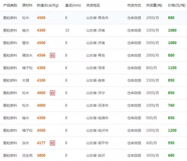 山東省生物質(zhì)顆粒燃料報價參考