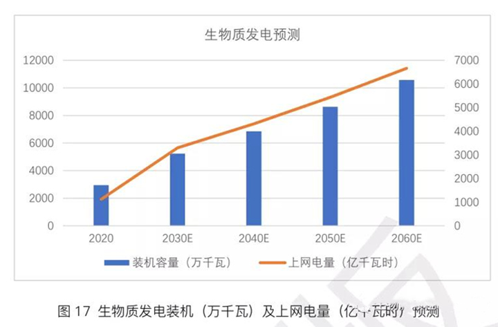 生物質(zhì)發(fā)電機